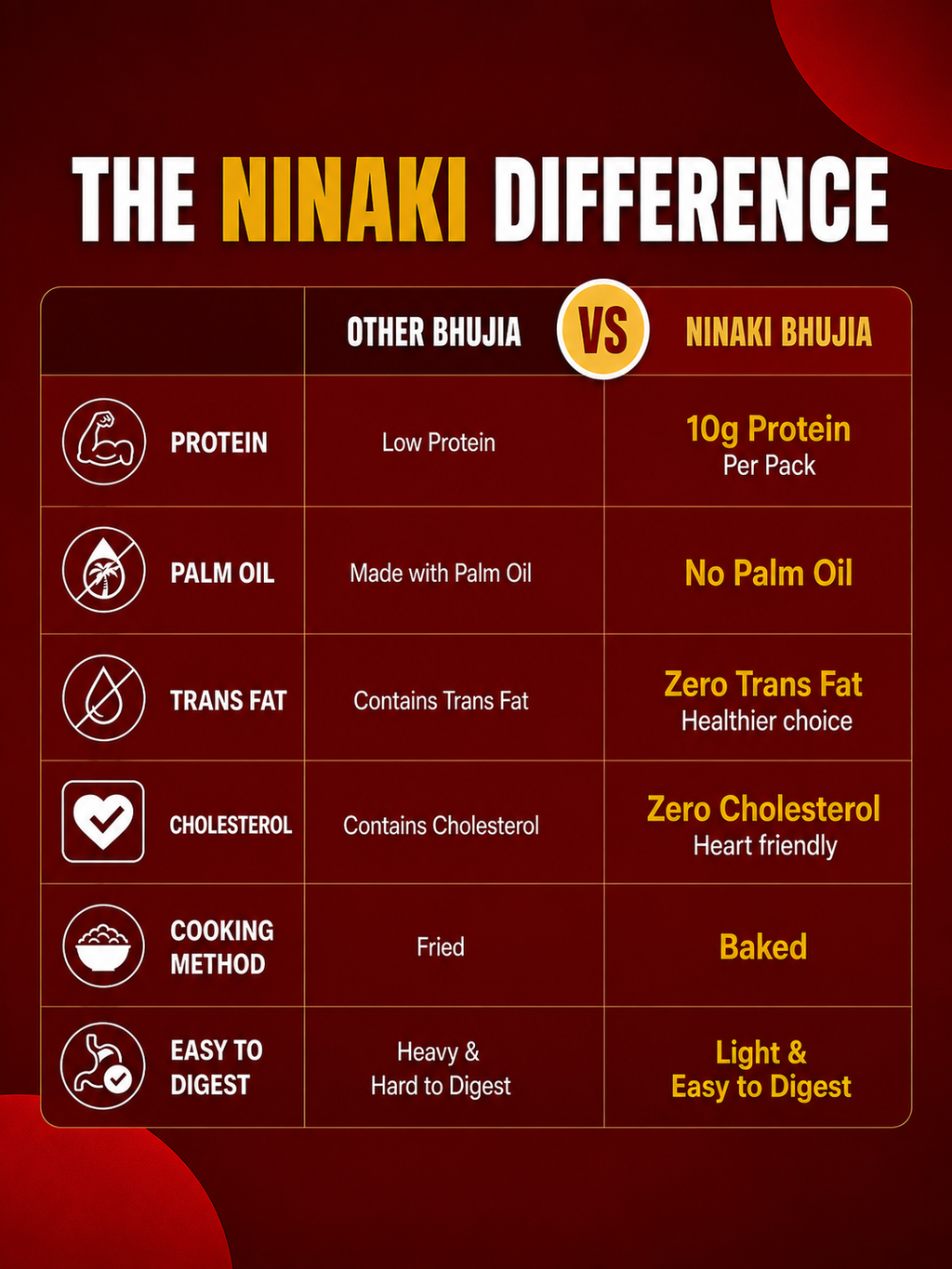 Ninaki Protein Baked Bhujia (55g)