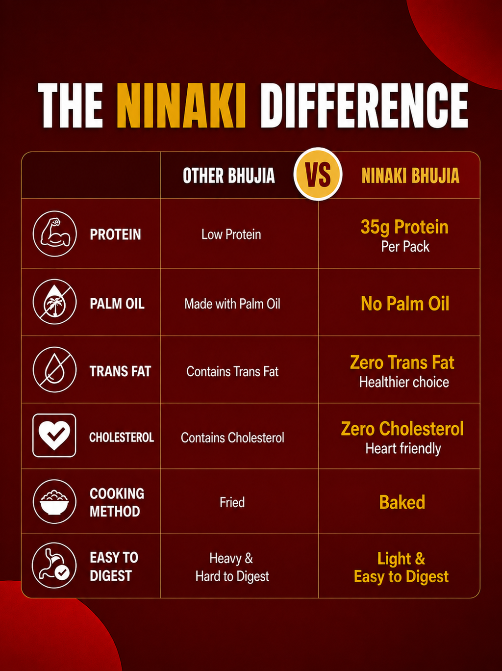 Ninaki Protein Baked Bhujia (195g)